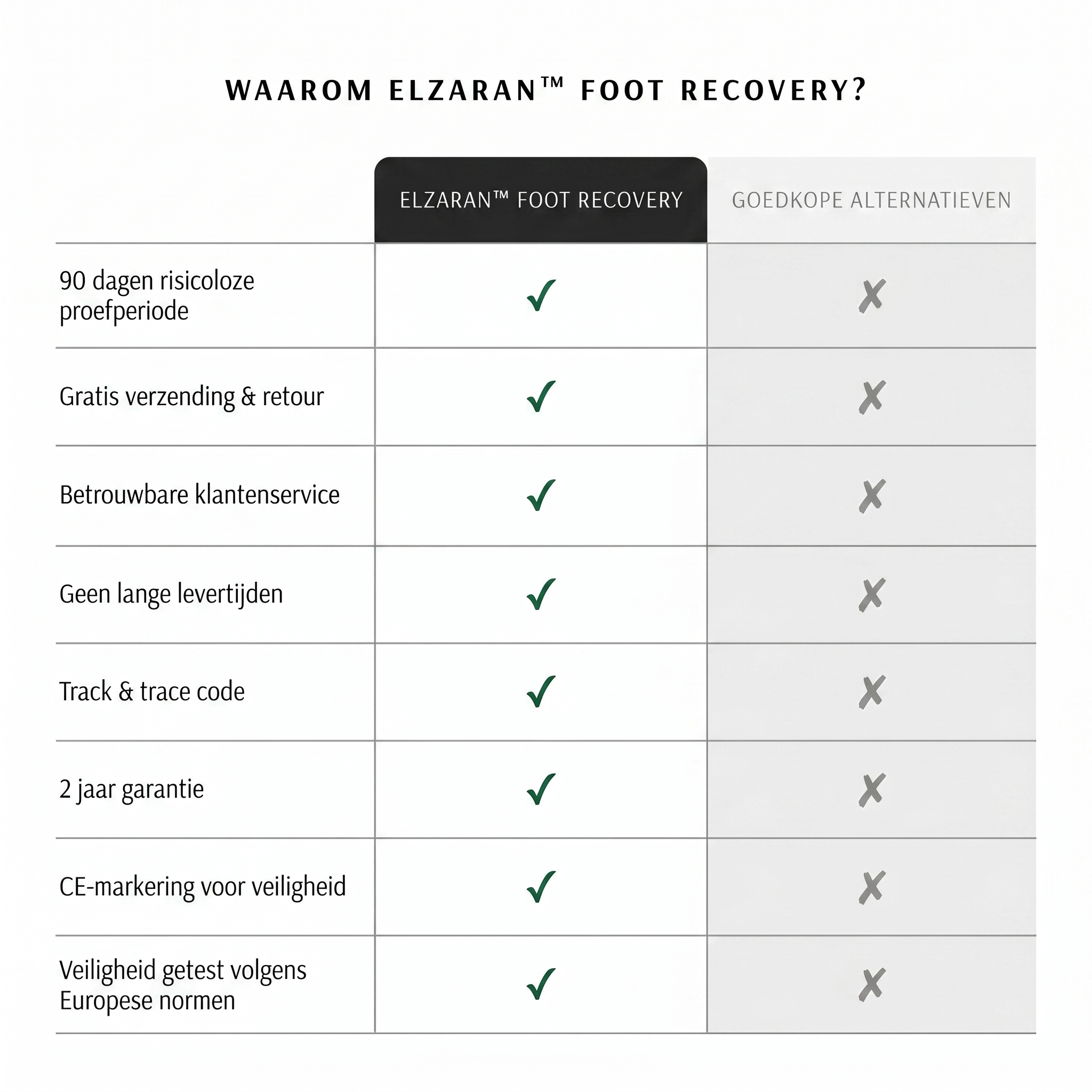 Elzaran™ Foot Recovery — DE OPLOSSING TEGEN ZWARE, VERMOEIDE VOETEN